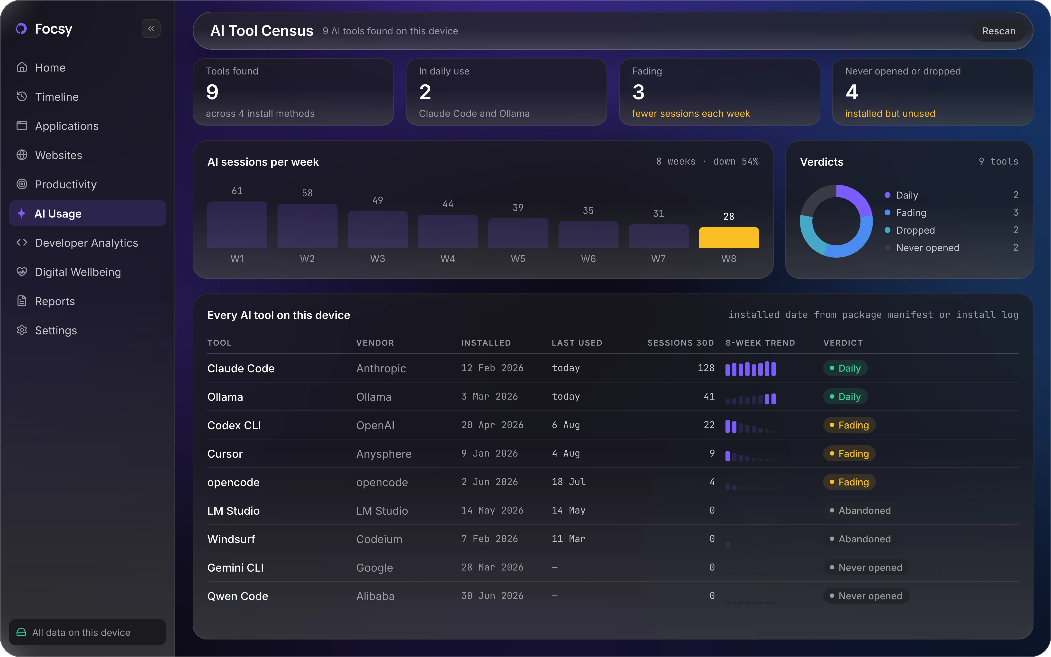 Focsy AI tool census listing locally detected assistants