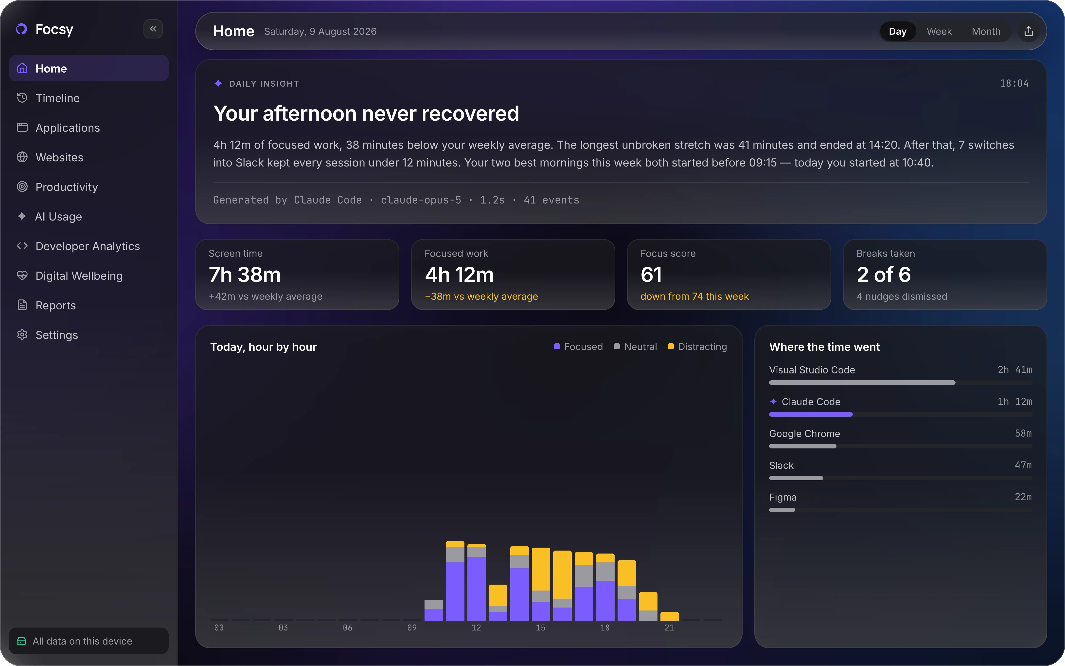 Focsy home dashboard showing today's attention breakdown