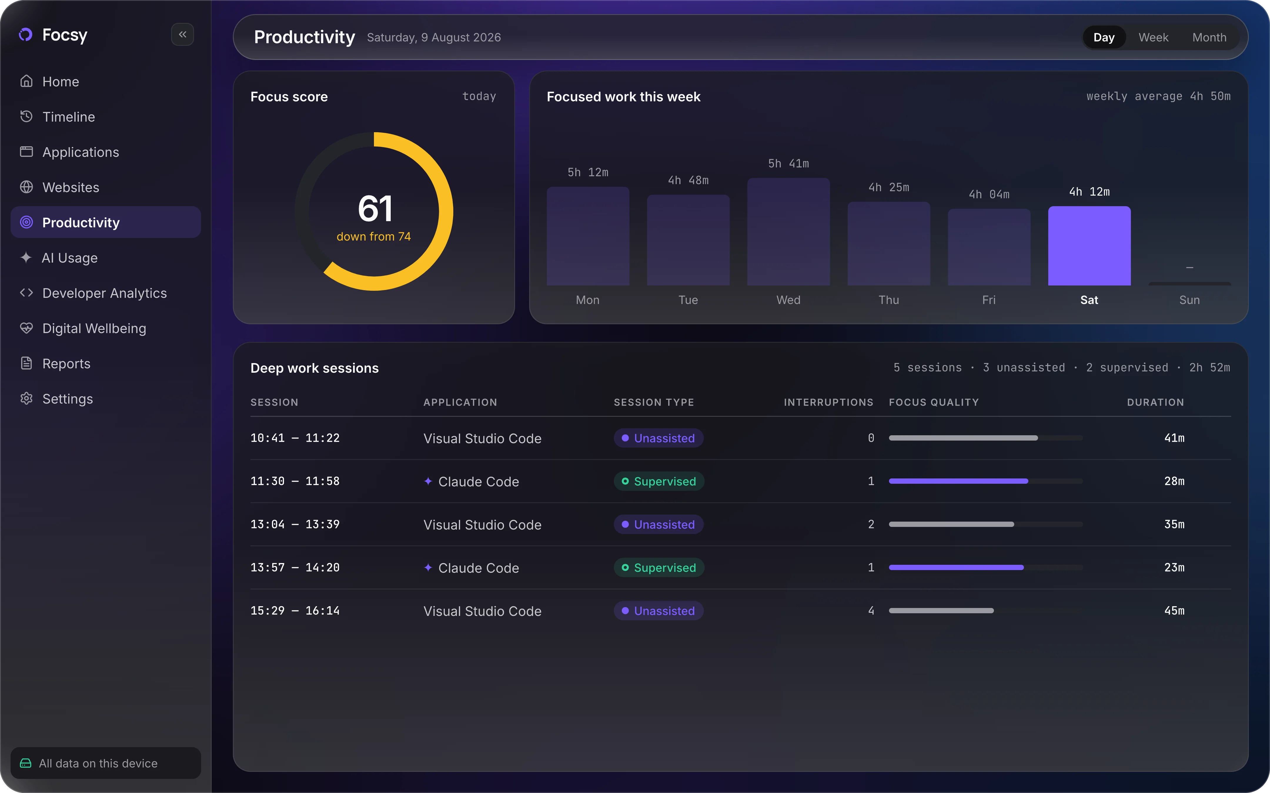 Focsy Productivity screen with focus score and deep work sessions