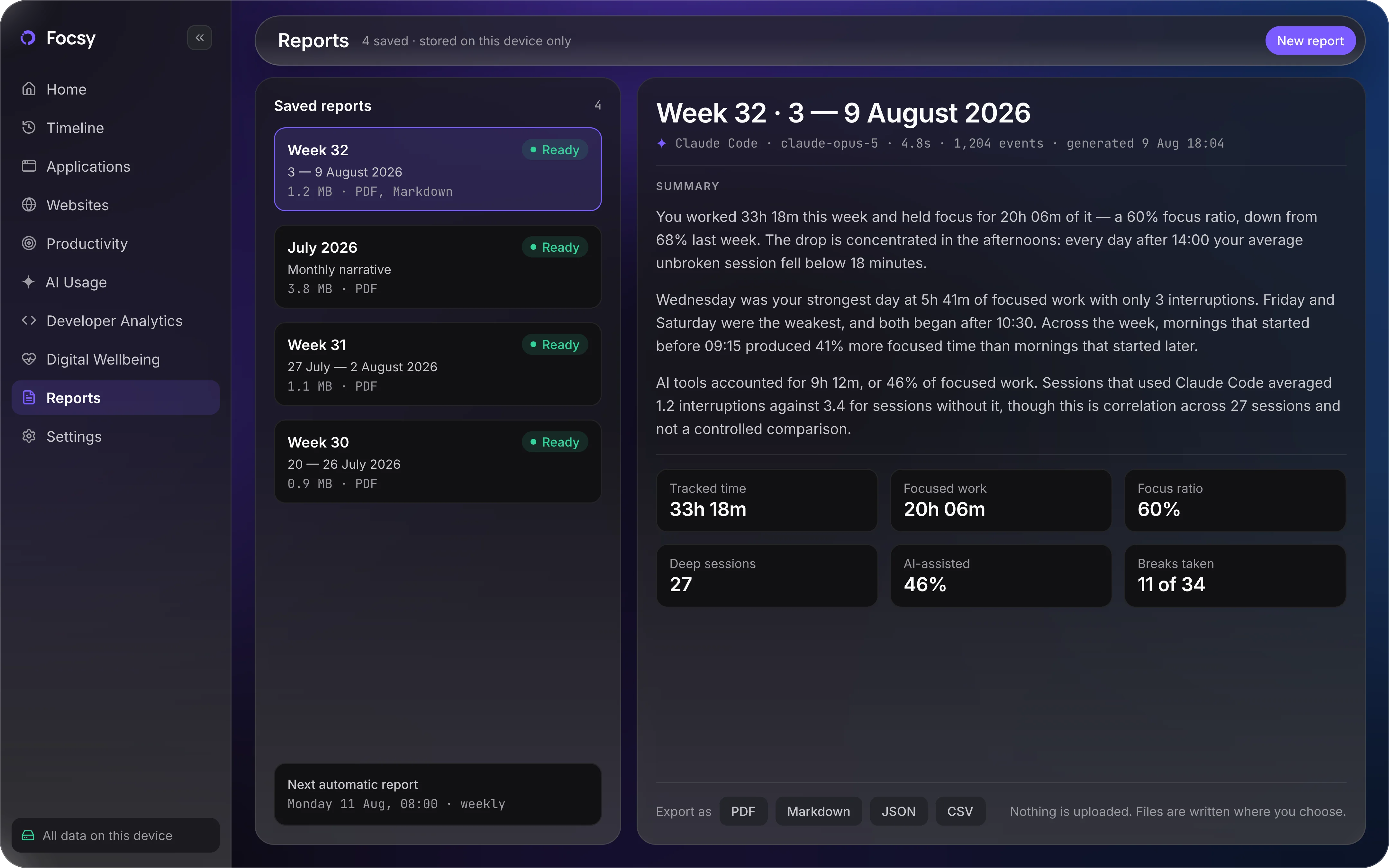 Focsy weekly report summarising the week