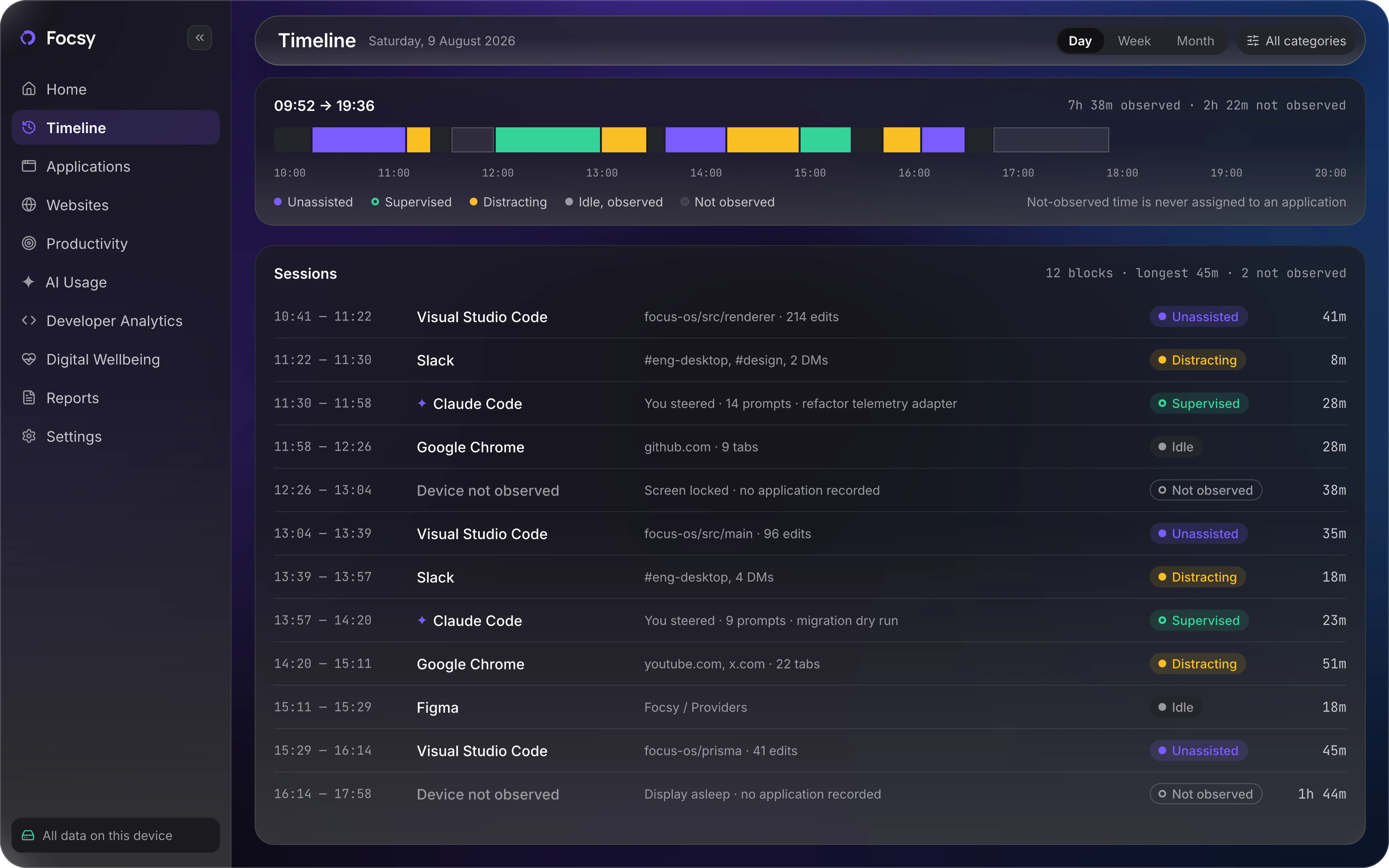 Focsy Timeline showing a full day of activity in order